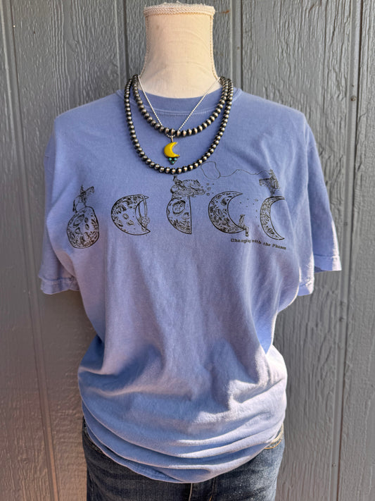 change with the phases CC Top